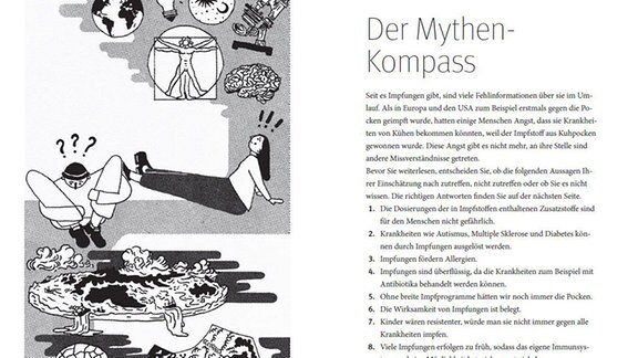 Die Doppelseite zeigt links eine Zeichnung mit Symbolen aus Wissenschaft (z.B. einem Mikroskop oder der Weltkugel) im oberen Bildteil und Symbolen für unwissenschaftliche Behauptungen (z.B. mit der Erde als Scheibe) im unteren. Dazwischen eine Frau mit Ausführungszeichen, die zur Wissenschaft blickt und ein Mann mit Fragezeichen mit Blick auf die Behauptungen. auf der rechten Seite gibt es einen kleinen Test mit Aussagen zum Impfen, die auf ihren Wahrheitsgehalt hin überprüft werden sollen (z.B. die Frage, ob Impfungen Allergien fördern).