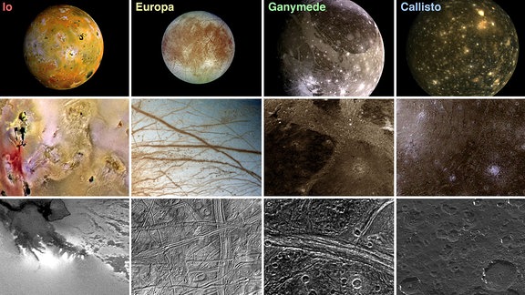 Zusammenstellung der vier Galileischen Jupitermonde Io, Europa, Ganymed und Callisto mit den jeweiligen Oberflächenstrukturen