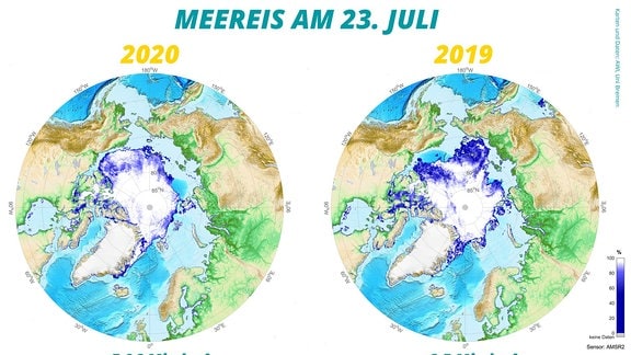 Zwei Karten zeigen die Welt mit dem Nordpol im Zentrum, darauf grafisch die Meereis-Masse 2020 und 2019. Bei 2019 ist mehr Meereis zu sehen. Titel: Meereis am 23. Juli. Daten: 2020 5,96 Millionen Quadratkilometer, 2019 6,5 Millionen Quadratkilometer.
