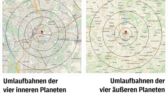 ChatGPT und Wolfram: Planetenbahnen, wenn die Erde ein Fußball wäre