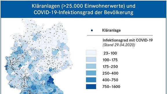 Große Kläranlagen enspr. Einwohnerdichte über Deutschland verteilt. Ein Abwassermonitoring könnte Infektionsherde bundesweit früh quantitativ, örtlich differenziert und in zeitlichem Verlauf erfassen