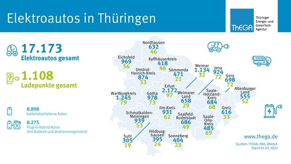Infografik, die für die Thüringer Landkreise die Zahl zugelassener E-Autos zeigt und die Zahl der öffentlichen Ladepunkte für diese Fahrzeuge.