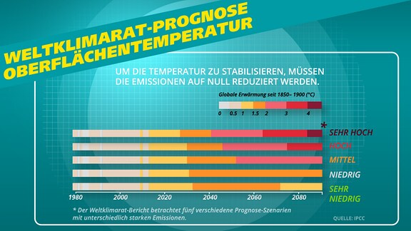 Das MDR Klima-Update | Freitag, 13. August 2021: Der Weltklimarat ...