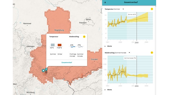 Vorschaubild der interaktiven Klimakarte Mitteldeutschlands. Zu sehen ist eine Detailansicht für einen ausgewählten Ort. Sie zeigt, dass in der Zukunft die Temperaturkurve ein breiter Pfad ist. Das zeigt, dass es verschiedene Möglichkeiten gibt, wie sich das Klima entwickeln kann.