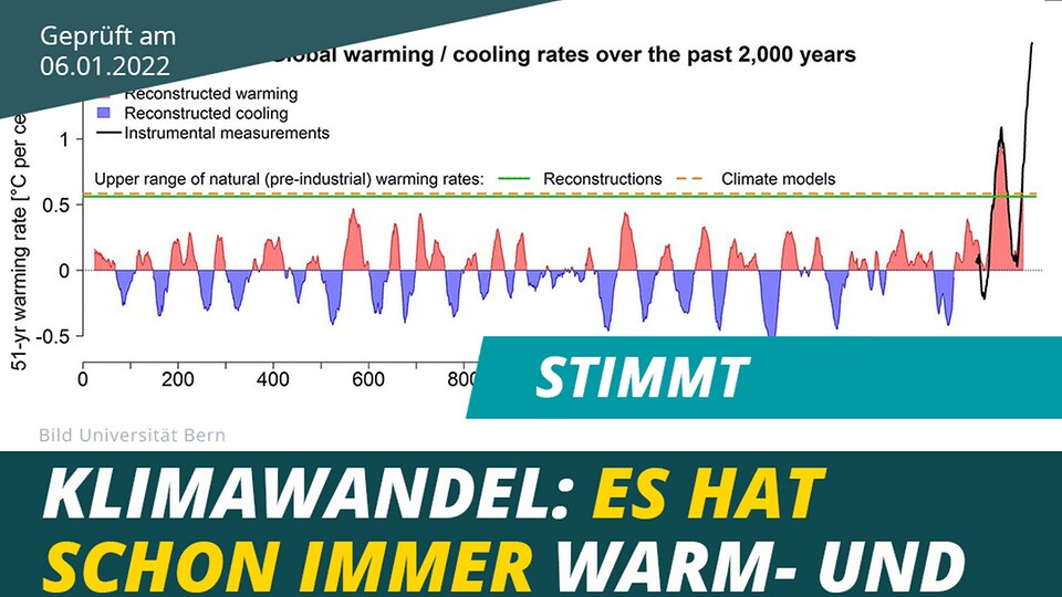 ️ Stimmt: Klimawandel: Es Hat Schon Immer Warm- Und Kaltzeiten Gegeben ...