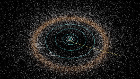 Schematische Darstellung vom Kuipergürtel in unserem Sonnensystem.
