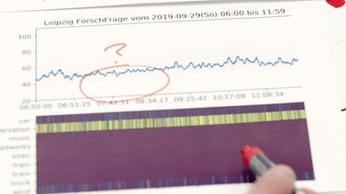 Diagramm - Lärm Infraschall