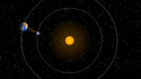 Lagrange-Punkt im Weltall wo sich Gravitationskraft von Erde und Sonne ausgleichen