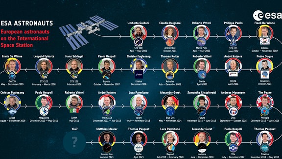 Eine Infografik der bisherigen Astronautinnen und Astronauten der Europäischen Raumfahrtbehörde ESA