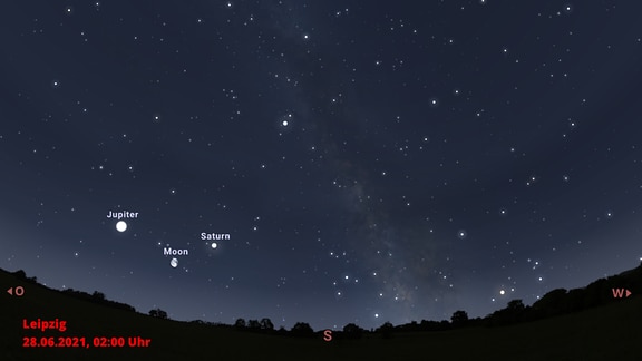 Eine grafische Darstellung des Nachthimmels über Leipzig, Ende Juni. Zu sehen sind die Planeten Jupiter und Saturn sowie unser Mond.