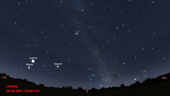 Eine grafische Darstellung des Nachthimmels über Leipzig, Ende Juni. Zu sehen sind die Planeten Jupiter und Saturn sowie unser Mond.