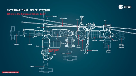 Die Grafik zeigt den Aufbau der ISS mit dem neuen Roboterarm und dem neuen Modul Nauka