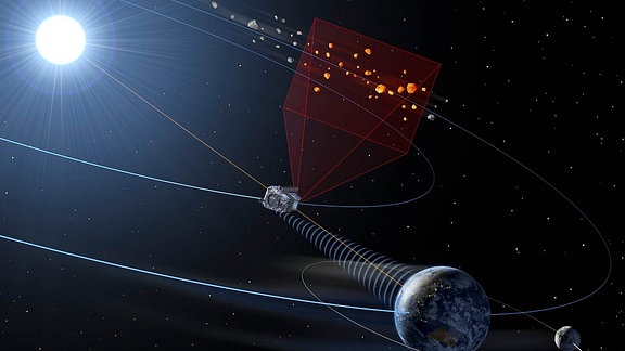 Neomir-Observatorium der ESA in Erdumlaufbahn zwischen Erde und Sonne