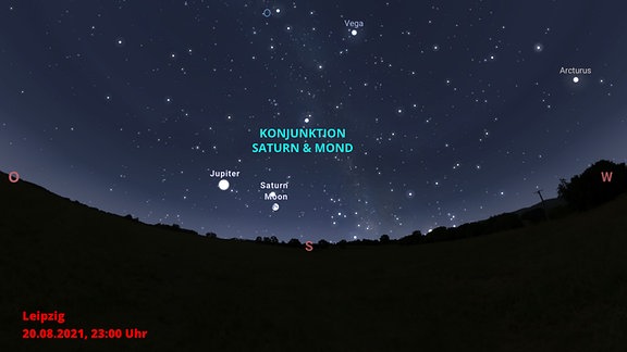 Beschreibung: Eine schematische Darstellung des Nachthimmels in der Nacht vom 20. auf den 21. August 2021