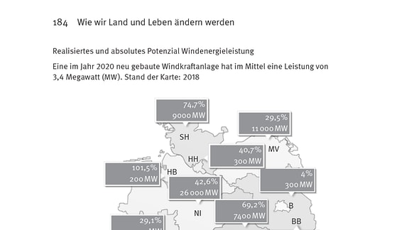 Die Grafik zeigt das theoretische Potenzial von Windenergie in jedem einzelnen Bundesland und den Anteil, den das jeweilige Land davon bislang umgesetzt hat. Während Länder wie Bremen, Schleswig-Holstein, Sachsen-Anhalt oder Brandenburg über 50 Prozent ihres Potenzials ausschöpfen, liegen Bayern und Baden-Württemberg bei weit unter 10 Prozent.
