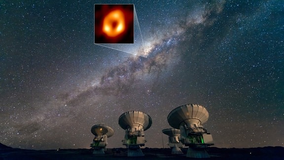 Bildmontage mit den großen Schüsselantennen des Alma Radioteleskops in der nächtlichen Atacama-Wüse in Chile, darüber der Nachhimmel mit der Mildchstraße und einem Ausschnitt mit dem ersten Bild des Schwarzen Lochs im Zentrum.