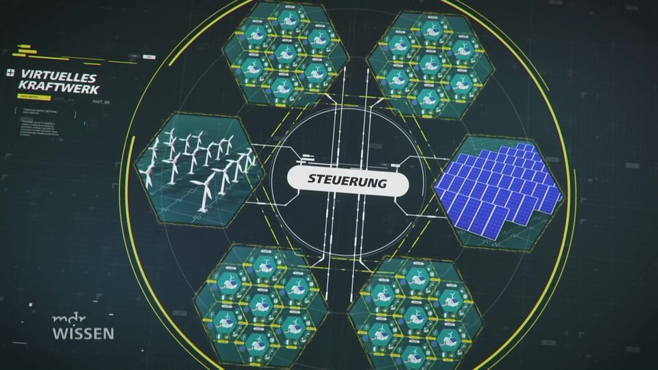 Virtuelle Kraftwerke Kurz Erklärt | MDR.DE