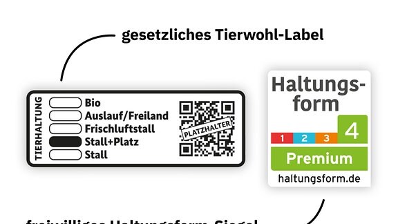 Zwei Siegel: Ein schwarz-weißes staatliches Tierwohl-Label mit den Stufen Bio, Auslauf/Freiland, Frischluftstall, Stall+Platz, Stall sowie das freiwillige Haltungsform-Siegel mit den farblich abgrenzten Stufen 1 bis 4