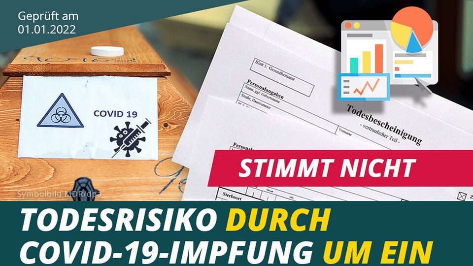 Stimmt Nicht: Todesrisiko Durch Covid-19-Impfung Um Ein Vielfaches ...