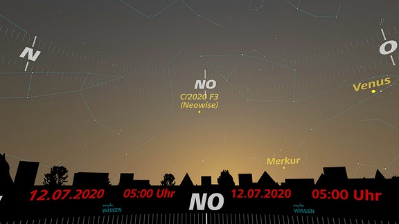 Der Komet C/2020 F3, besser zu merken als Neowise, steht kurz vor Sonnenaufgang im Nordosten. In dieser küntslerischen Darstellung zeigt es den Zeitpunkt um 5 Uhr morgens.