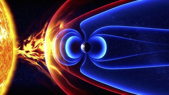 Das Magnetfeld der Erde schützt uns vor Sonneneruptionen und Sonnenwind