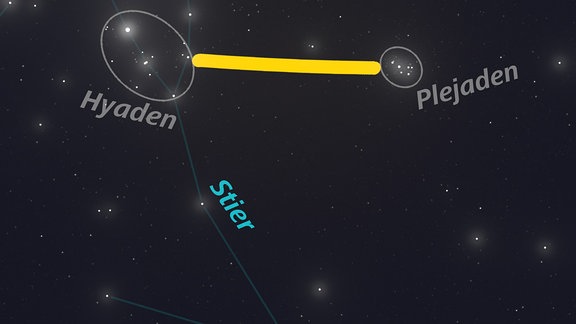 Goldenes Tor der Ekliptik zwischen Hyaden und Plejaden neben dem Sternbild Stier
