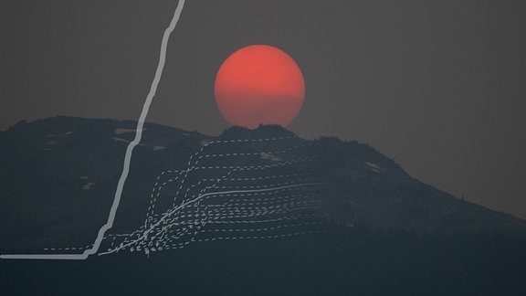 Sonnenuntergang über Berg mit tiefroter Sonne in dunstiger Luft, Montage mit Diagrammkurven, von denen eine Steil nach oben geht
