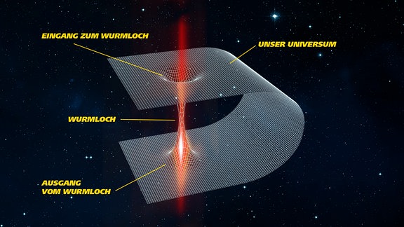 Das gebogene Universum, das an zwei Punkten mit einem Wurmloch verbunden ist als schematische Darstellung.