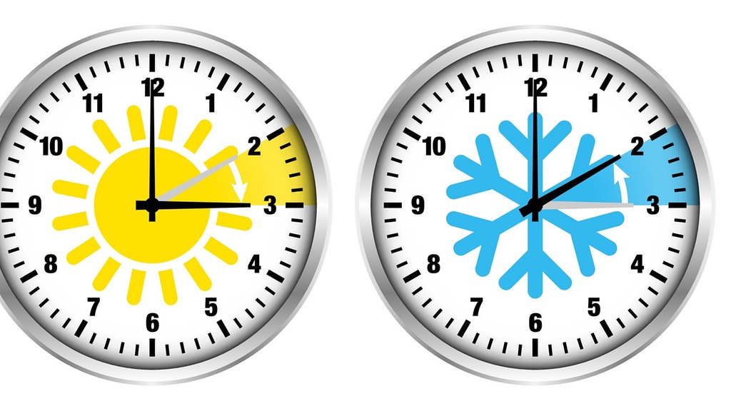 Sommerzeit Die Richtige Uhrzeit Zeitumstellung 2025: Wenn Wir Im