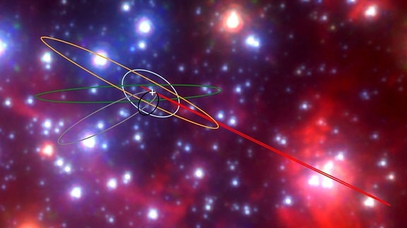 Bahnen der G-Objekte im Zentrum unserer Galaxie, wobei das supermassive schwarze Loch mit einem weißen Kreuz gekennzeichnet ist. Sterne, Gas und Staub sind im Hintergrund.