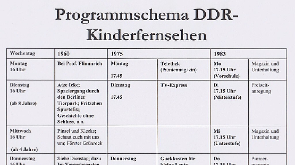 Get Sprueche ddr kinder For Free
